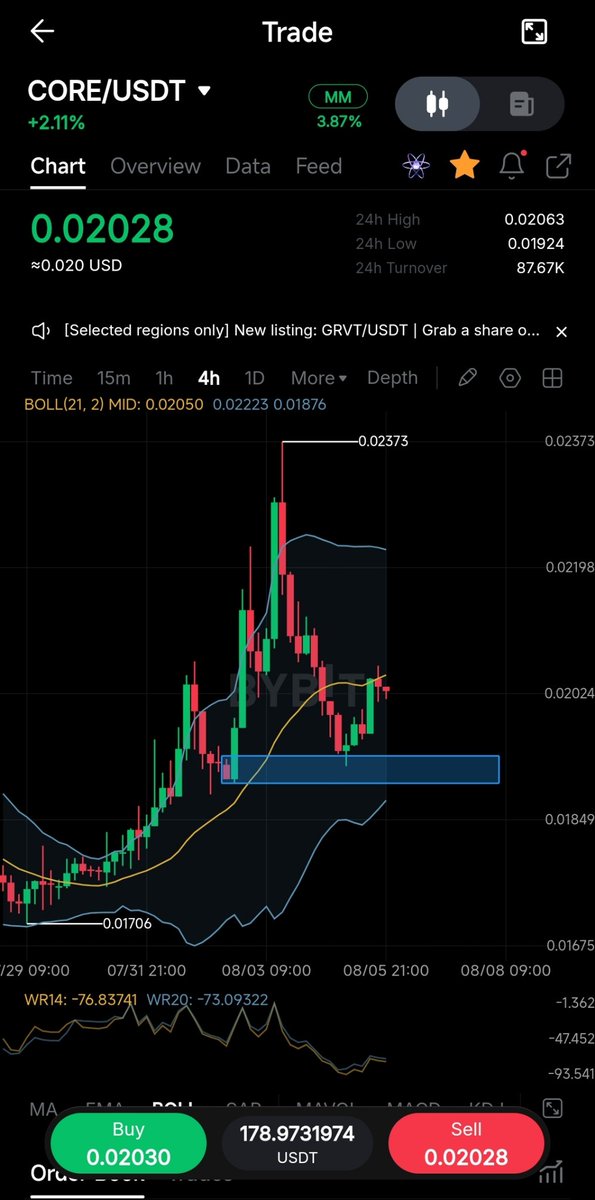 Core_believerx's tweet photo. Update! #Core believers

The jitters have sold, we are now sending it above $0.03! https://t.co/7CFU0so5Y9