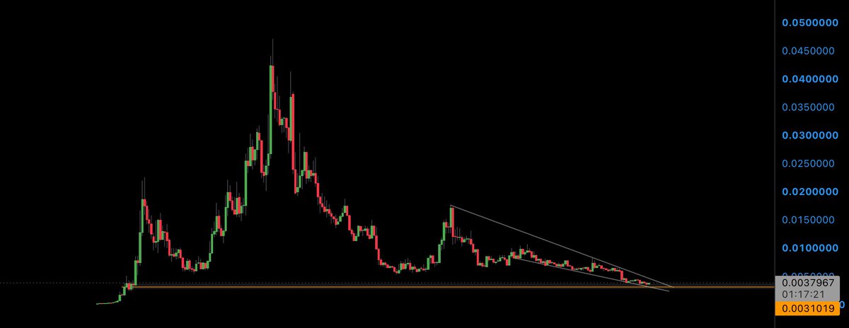 Bryptic77's tweet photo. The $Jimothy community is incredibly strong and passionate. I have not seen a community like this before. Imagine what the bull market will bring. Send it higher. https://t.co/Ym41WaWWpH