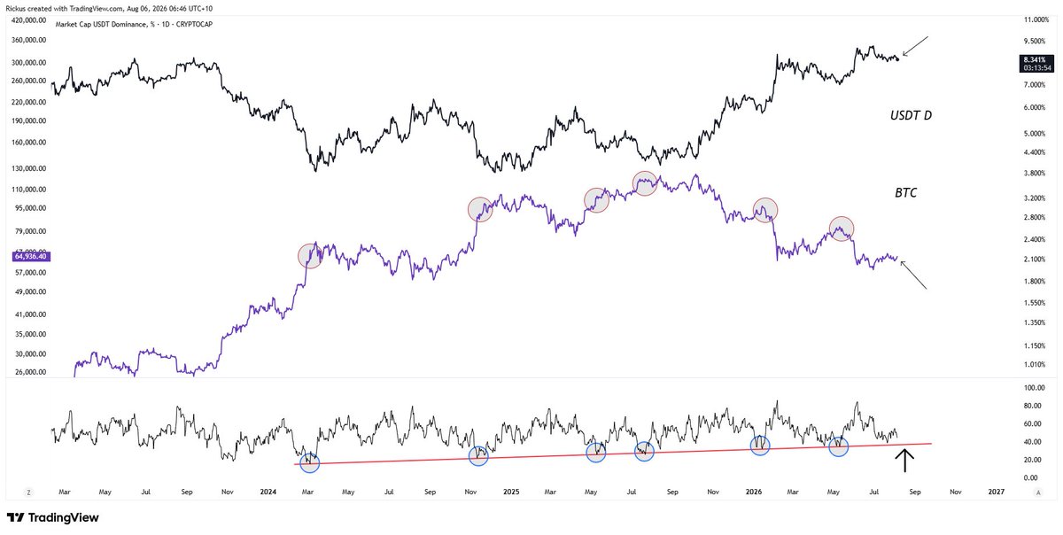 chrono_chartist's tweet photo. This is the most important line in all of TA in this moment in time for me as it has been for years. Once it breaks- then there is no stopping crypto https://t.co/CRNNo84gjB