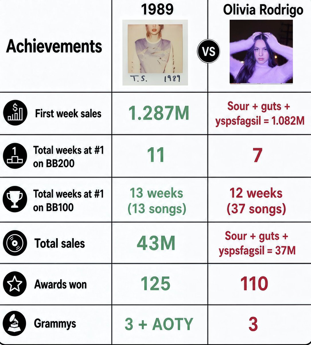 lanadelreydata's tweet photo. Is this real? 😭 https://t.co/Ncv55ySUji