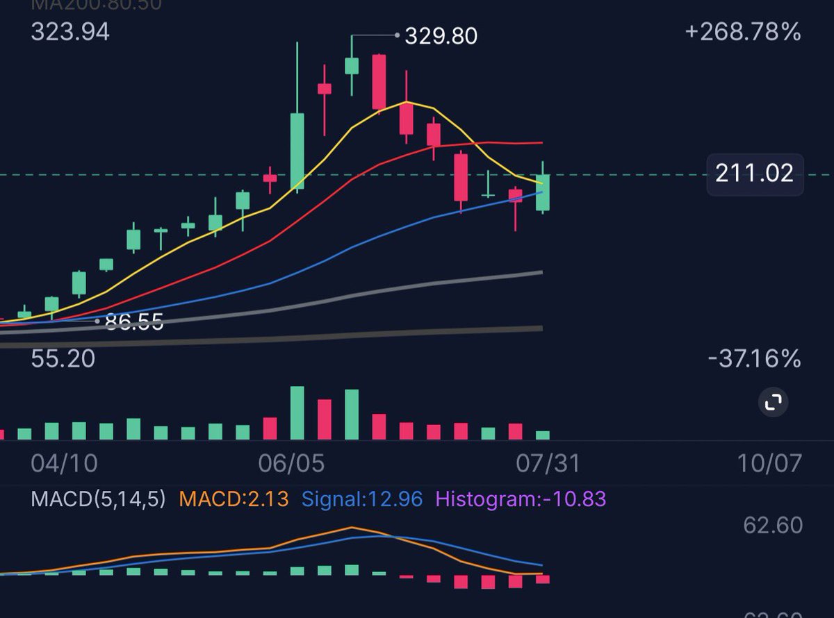 lwg1111's tweet photo. $MRVL Weekly Chart

Looks good. The Duck Head Pattern may be in its early stage. https://t.co/abyX4QPESN
