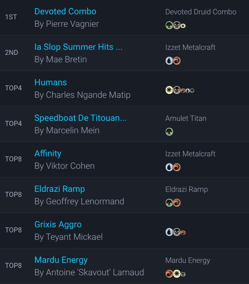 MTGdecks's tweet photo. ➡️ RCQ  @  Magiccorporation (Paris, France)

👥 38 players 🇫🇷 France

Winner:
🏆 Pierre Vagnier with Devoted Druid Combo

All the decklists:

https://t.co/sgDlmEhW5j

#mtg #mtgModern https://t.co/6MnuTiwG5J