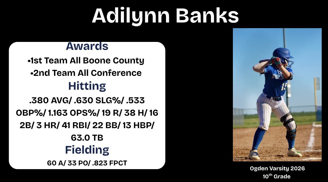 AdilynnBanks28's tweet photo. First season back from ACL surgery.
Really appreciative of everyone who supported me through the process and helped me get back here. Excited to play with @USAPrime_C_Iowa this fall season! Schedule 🔜

@Ogden_Bulldogs @MJClutchHitting @CoachDailyNCSA @IAsoftball_ @PrepSoftball @NCSA_Softball @ncsa
@kwbg