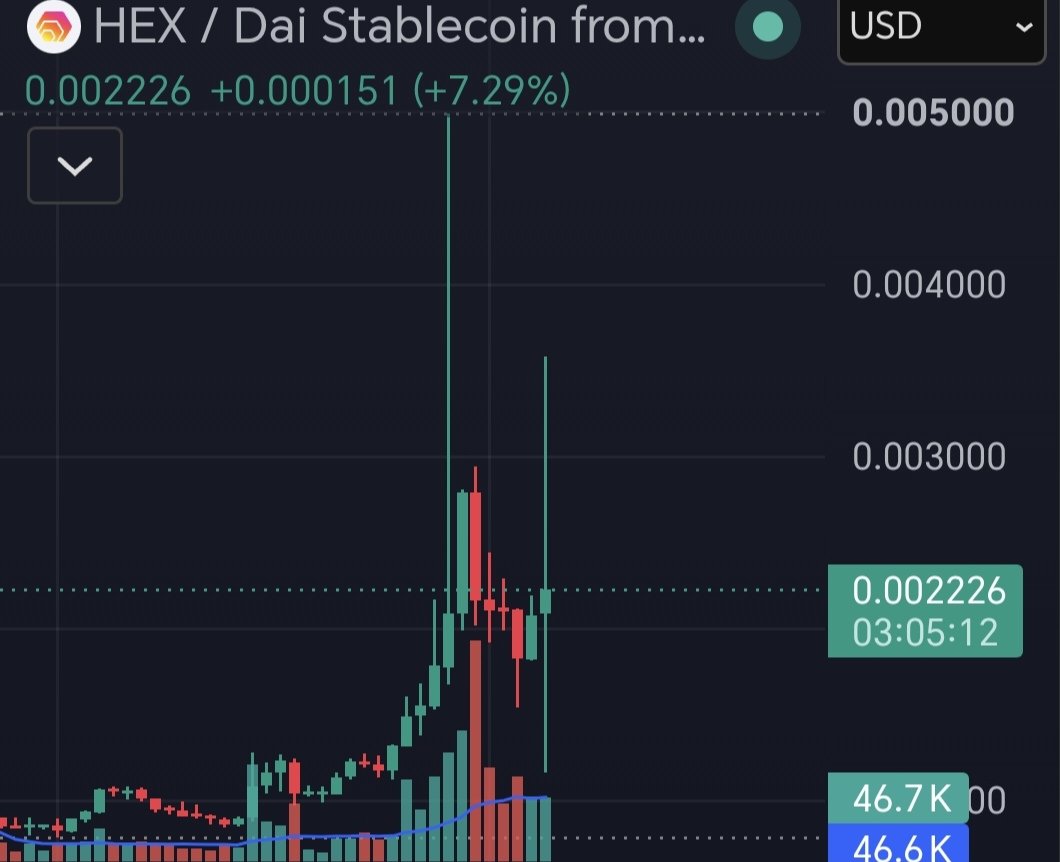 jamesgreen124's tweet photo. @HexStinna He's not lying. It seems to be a bug on Tradingview https://t.co/1XzsDeNy1y