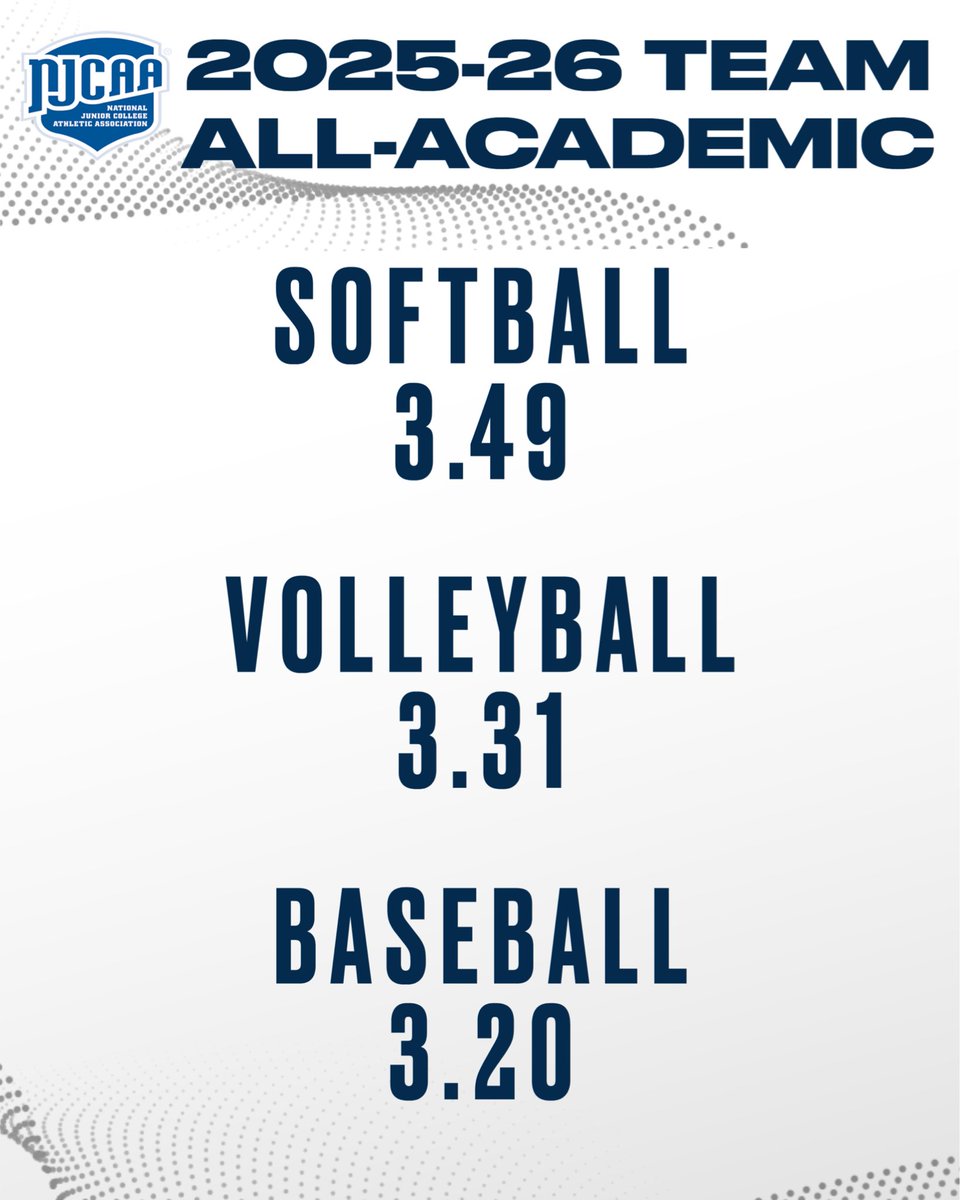 ElginSpartans's tweet photo. We had three teams earn NJCAA All-Academic honors for earning a cumulative GPA of over 3.0.
https://t.co/QZC0ipGRoZ https://t.co/w1CR2L3uhl