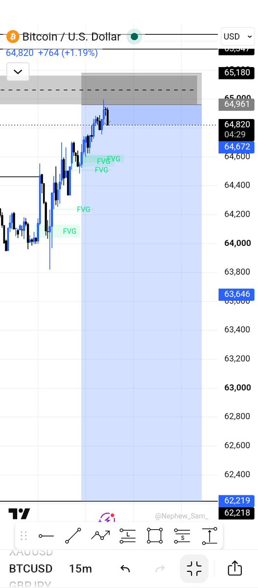 Manuelforex1's tweet photo. Moving...

I pray to wake up in massive profits by tomorrow 🤲😂

#btc https://t.co/A8dfzd5Pww