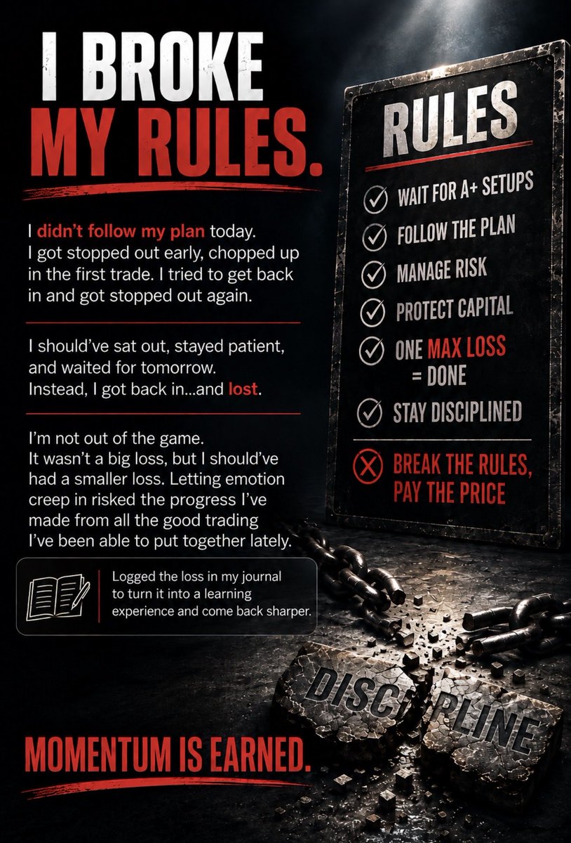 MomentumEarned's tweet photo. Today I let psychology take over and turned a manageable loss into a larger one. After getting stopped out, I chased instead of sitting on my hands and protecting the progress I’ve built. I logged it, owned it, and hopefully learned from it.

#MomentumIsEarned https://t.co/MtUdebLMYD