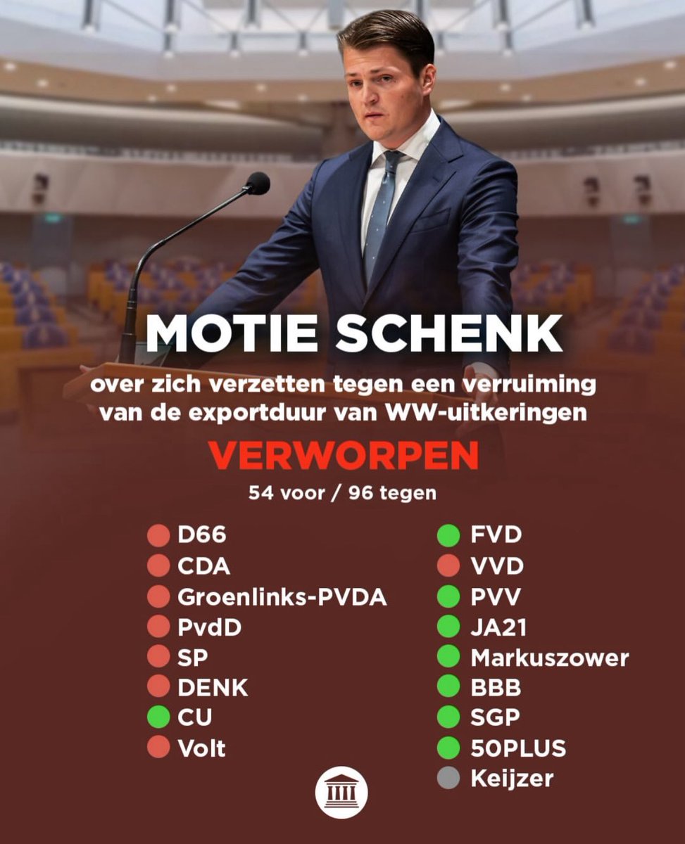 MilanSchenk's tweet photo. Opvallend. In dit Telegraaf-artikel geeft VVD aan tegenstander van verruiming exportduur WW-uitkering te zijn. Hetzelfde artikel geeft daarna terecht aan dat VVD onlangs toch tegen mijn motie was. Dit omdat minister aangaf dat verzet ‘niet heel zinvol’ zou zijn. Snapt u het nog? https://t.co/uWfddIJpM4