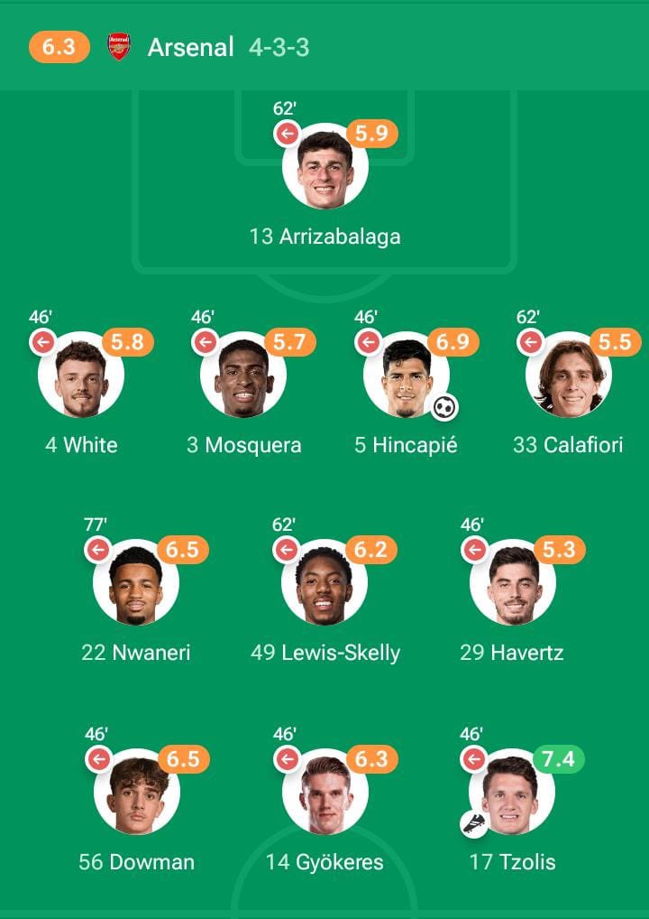 TartorJ's tweet photo. Orange Fc 🍊 😂😂😂😂

Omo this preseason too sweet nobi only Chelsea it’s Just preseason 😂

#wanuchelsea #arsenal https://t.co/SEzia6c3wZ