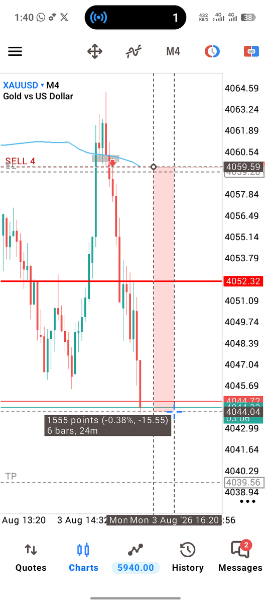 Xauslayer's tweet photo. #xauslayer
#xauusd https://t.co/yDkW6cZr9l