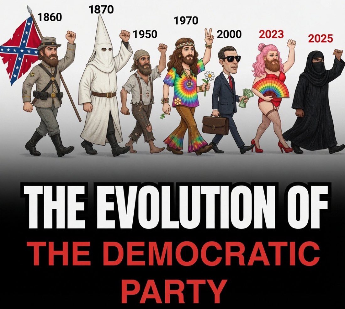 proamericapol's tweet photo. The jump from 2023 to 2025 is wild. https://t.co/wxyWd78CsP