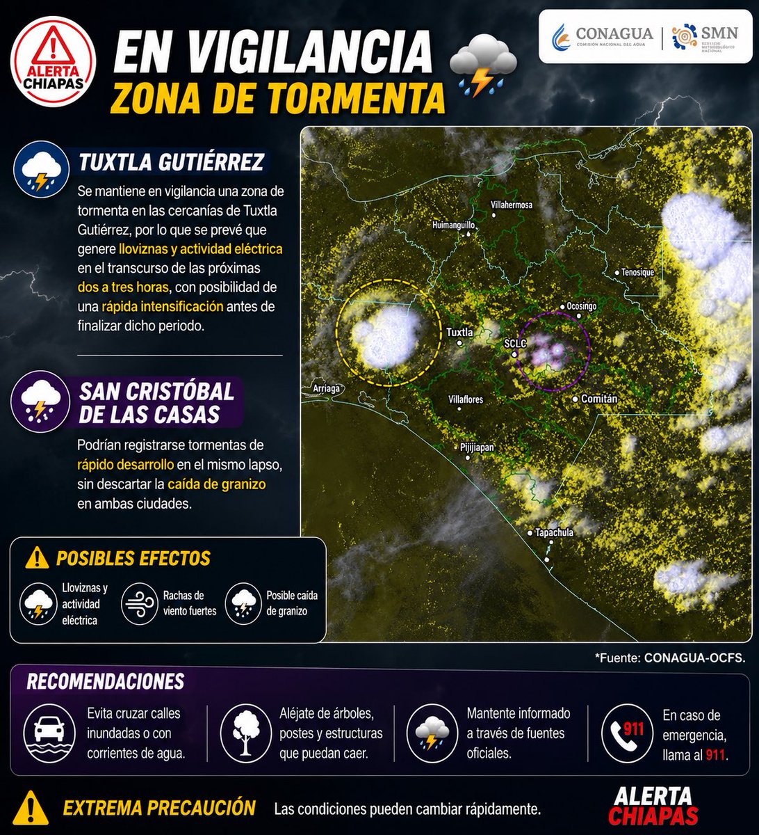 AlertaChiapas's tweet photo. ⛈️ #EnVigilancia | Zona de tormenta cerca de Tuxtla Gutiérrez

Se mantiene en vigilancia una zona de tormenta en las inmediaciones de Tuxtla Gutiérrez, con potencial para generar lloviznas y actividad eléctrica durante las próximas dos a tres horas. Además, no se descarta una rápida intensificación del sistema antes de finalizar ese periodo.

🌩️ En San Cristóbal de Las Casas también podrían desarrollarse tormentas de rápida evolución en el mismo lapso, con posibilidad de caída de granizo.