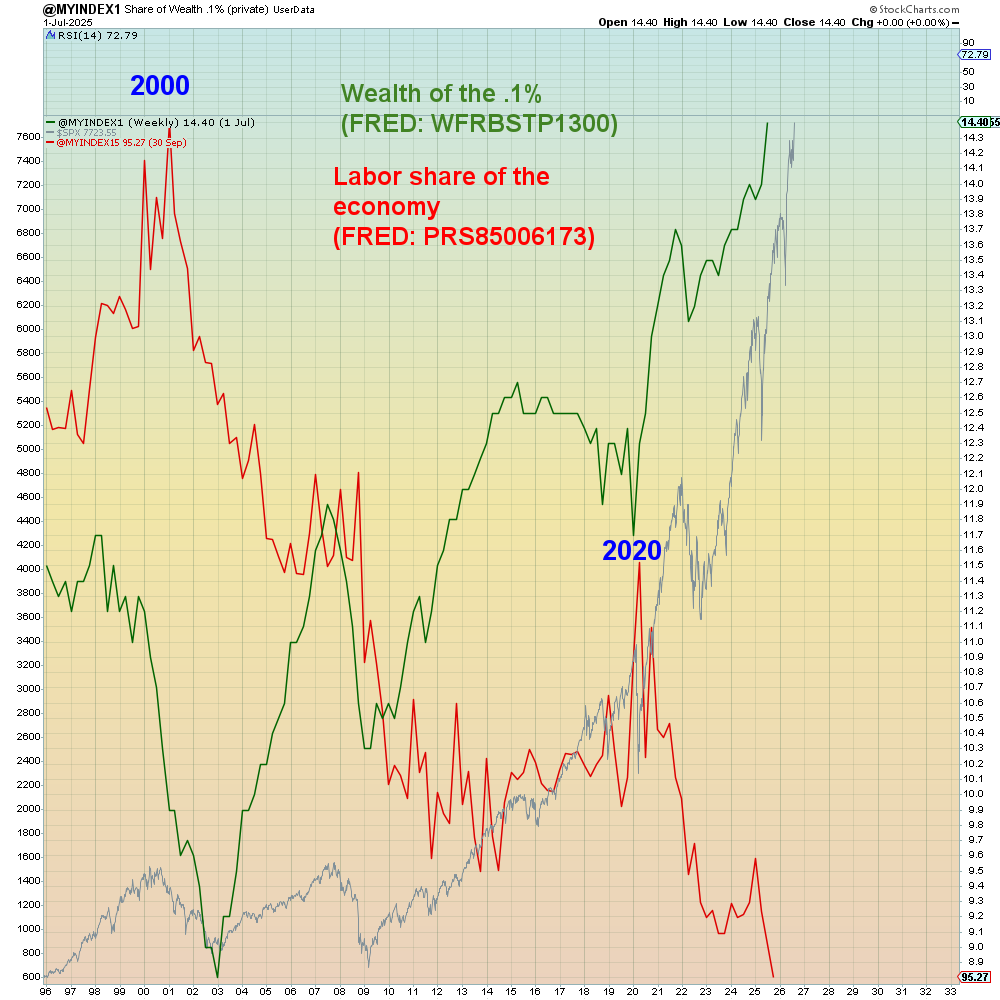 SuburbanDrone's tweet photo. Here is an election prediction:

In the weeks before an election that is a referendum on extreme greed versus socialism, the ultra wealthy are going to need a bailout.

Guess what’s going to happen:

The largest loss of wealth in history.

Because socialism is “bad”. 

And biblical irony is good.
