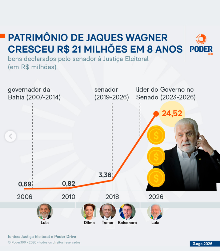 RafaelFontana's tweet photo. Temos um Ronaldinho dos investimentos. https://t.co/3FQclyL4pS