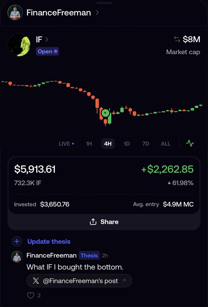 FinanceFreeman's tweet photo. What what-if-3:native you bought the bottom with us?

Join us and you will get the next one 👇
https://t.co/blJdV1eDdh https://t.co/sZ2091DFgf