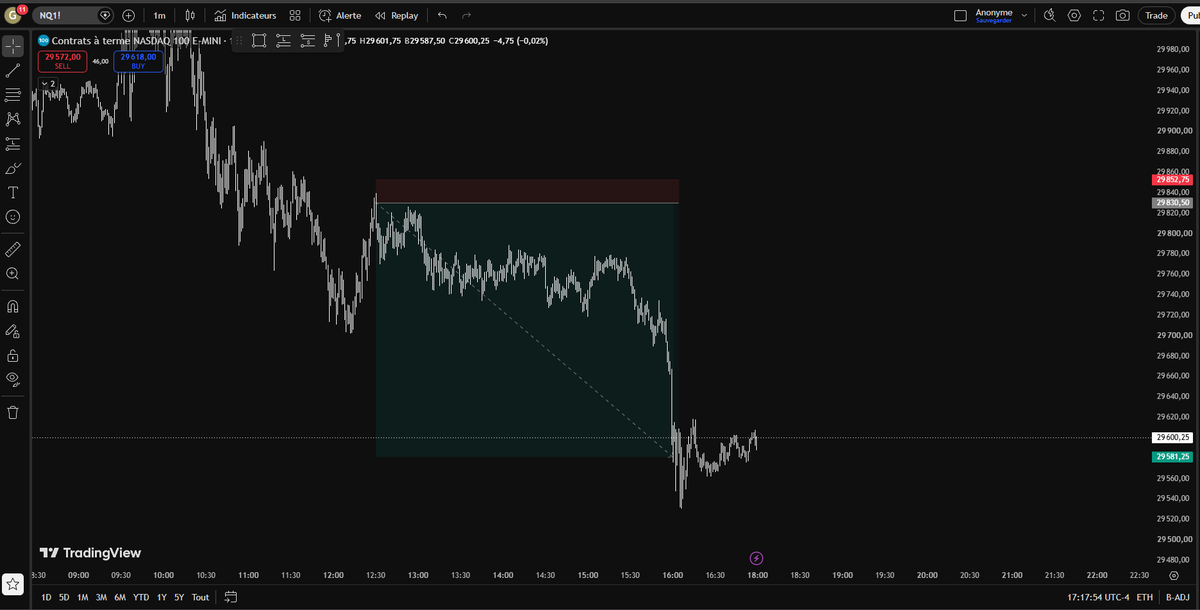 GammaTape's tweet photo. short NQ_F https://t.co/6sQrjzM6cQ