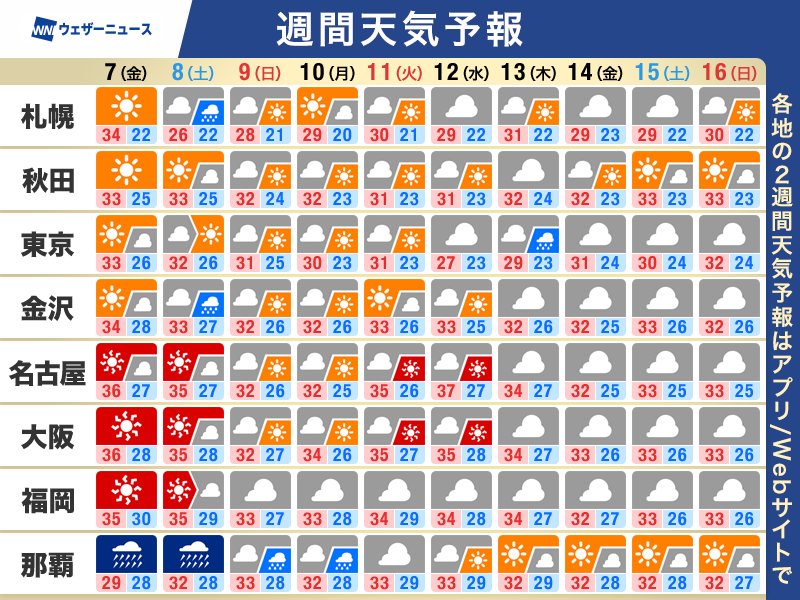 Parfait1621's tweet photo. 🖐😄おはよぉございまぁす👋😃

🥳🎉本日お誕生日の方､おめでとぉございまぁす🎊🎂

生憎の天候ですが本日も体調管理､水分補給はこまめに､熱中症対策しっかりされて良き折り返しをお過ごし下さぁい🤗

#英傑大戦
#プラモデル
#ガンダム
#ポケモンGO
#PokemonGO
#seibulions https://t.co/5GA0qGZCWz