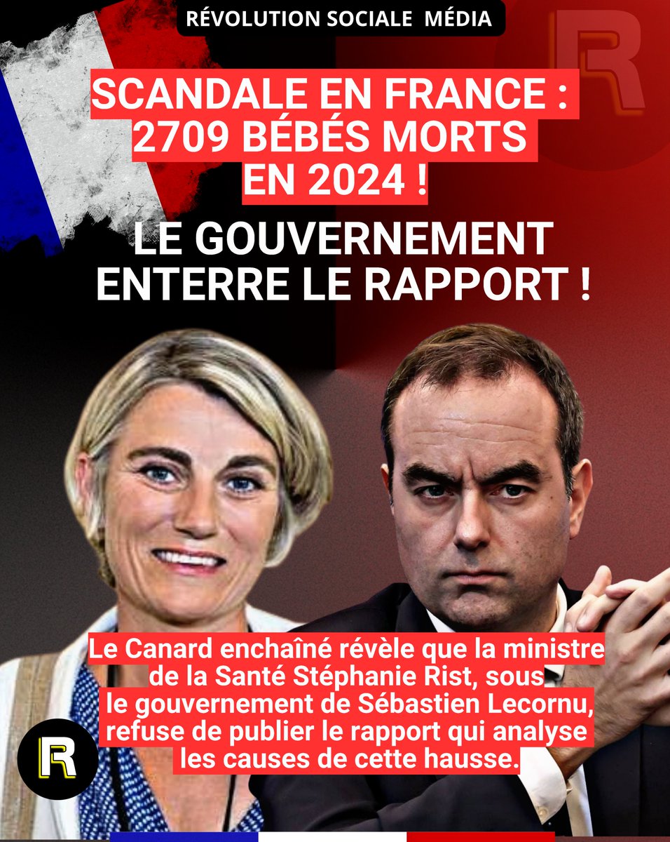 RevolJauneMedia's tweet photo. 🔥🇫🇷SCANDALE. En 2024 : 2 709 bébés morts avant 1 an. Taux 4,1 ‰. France 23ᵉ sur 27 dans l’UE.

Le Canard enchaîné révèle que, sous le gouvernement de Sébastien Lecornu, la ministre de la Santé Stéphanie Rist a enterré le rapport qui devait expliquer pourquoi.

On veut plus de naissances… mais on cache les causes des décès.

La vérité dérange ?

Commente. Partage. Abonne-toi.

#MortalitéInfantile #SantéPublique #CanardEnchainé #Lecornu #StéphanieRist #RéarmementDémographique #Transparence
