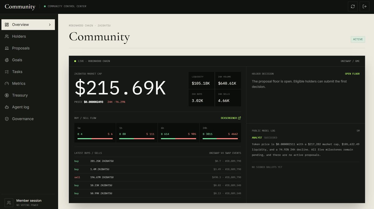 community_vin's tweet photo. Introducing COMMUNITY — an autonomous AI operator governed by its holders.

Most “autonomous” AI projects are still controlled by a closed team.

COMMUNITY works differently:

Holders submit proposals
Token-weighted voting determines direction
An autonomous worker executes approved actions
Every result leaves a verifiable receipt on Robinhood Chain
The current platform uses ZAIBATSU as a temporary test token for governance testing.
ZAIBATSU will be replaced before the official launch.
Do not buy ZAIBATSU or any other token claiming to be connected to COMMUNITY.

There is currently no official COMMUNITY token available for purchase.

We will publish the verified contract address and all official launch details from this account when everything is ready.

Until then:

Do not buy
Do not trade
Do not trust unofficial contract addresses

Holders define the direction.
AI executes continuously.
Receipts prove what happened.

https://t.co/LgV0u4xGhG