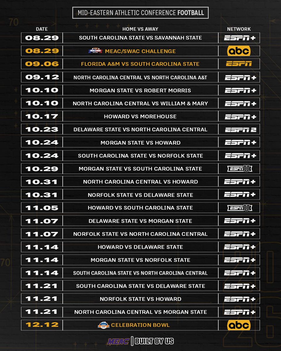 MEACSports's tweet photo. 𝐌𝐚𝐫𝐤 𝐲𝐨𝐮𝐫 𝐜𝐚𝐥𝐞𝐧𝐝𝐚𝐫𝐬!🏈

The 2026 ESPN x MEAC Football broadcast schedule is officially set, with 23 nationally televised games throughout the season on various espn networks.

#BuiltByUs #MEACFootball https://t.co/VQnfKU9oLV