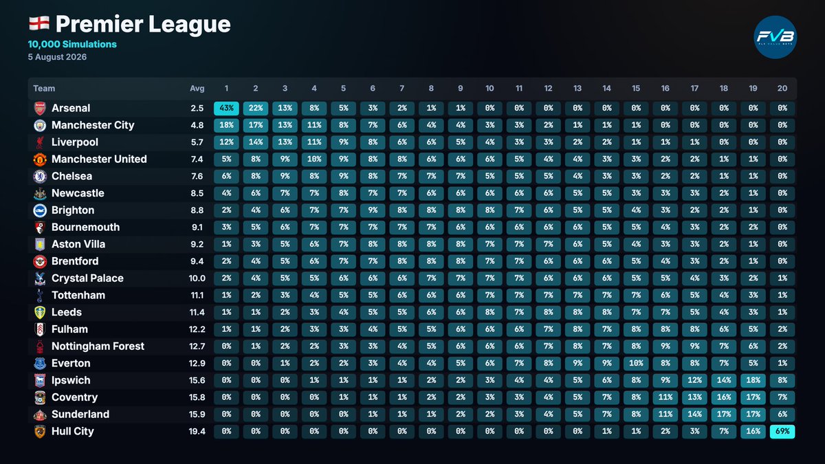FlyValueBets tweet picture