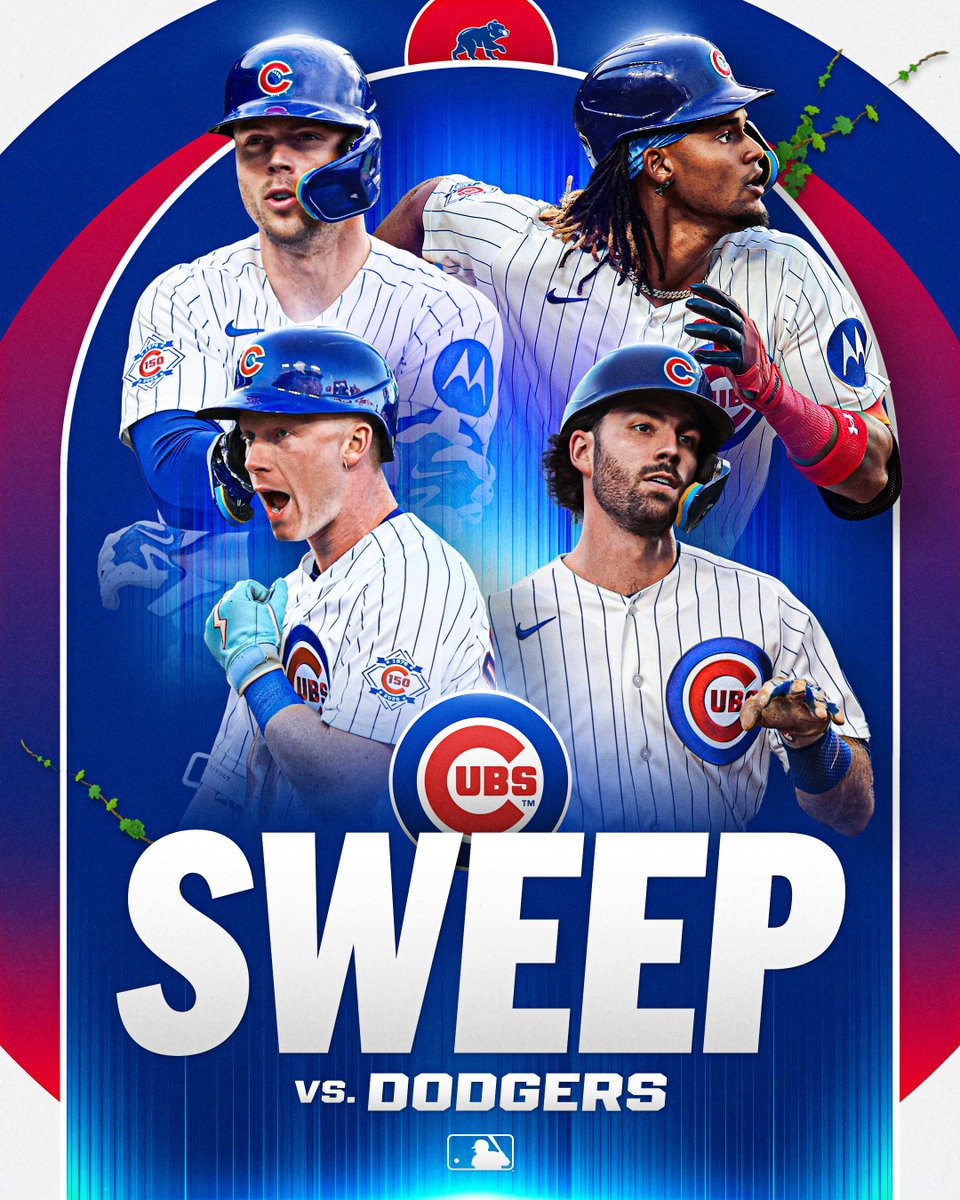 MLB's tweet photo. The @Cubs complete the three-game sweep of the Dodgers!

Chicago has won its last six home games against Los Angeles 🐻 https://t.co/G27atoURqj