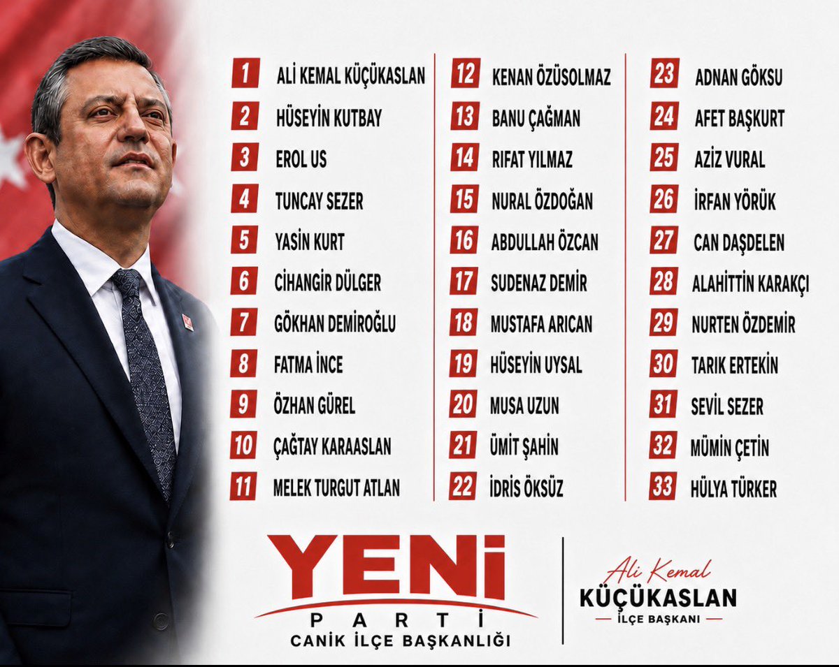 ChpCanik's tweet photo. YENİ PARTİ KURUCU YÖNETİM KURULUMUZ HAYIRLI OLSUN.YENİLENEN KADROMUZLA YENİ YOLDA İKTİDARA DOĞRU YÜRÜYORUZ… https://t.co/rKwvszmQ4w