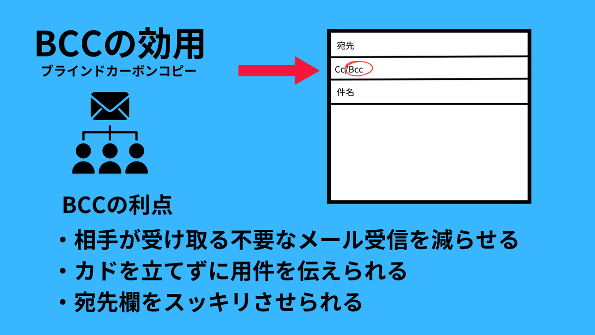 kimura22359458's tweet photo. メールの送り方にも、
仕事の質は表れる。
事業家集団で大切にしているのは、
相手への配慮を忘れないこと。

一斉送信するときは、
BCCを適切に使う。
個人情報を守る。
余計な返信を防ぐ。
相手が安心できる配慮をする。

小さな気遣いの積み重ねが、
信頼につながる。
仕事は、細部にこそこだわる。

#事業家集団
#仕事術