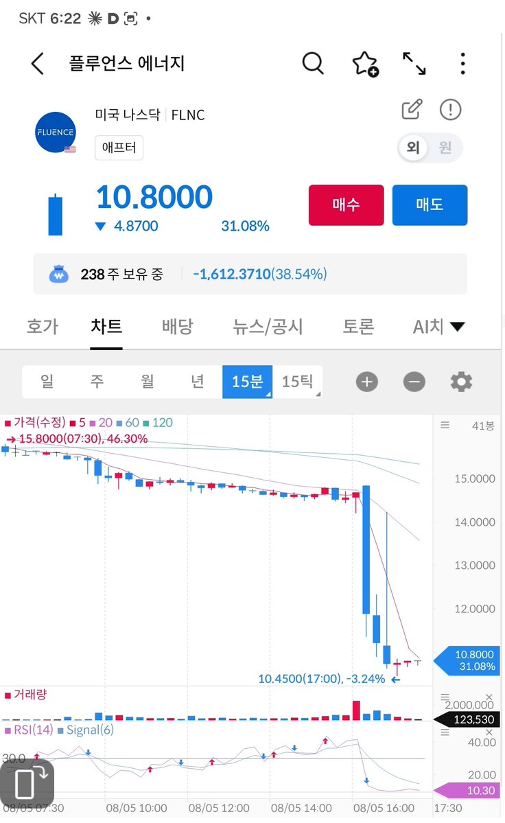 mindmoon_108's tweet photo. 플루언스 에너지($FLNC) 어닝 예상하회
애프터 -35%

서진시스템의 생산 지연과 관계된걸로 보임.

FY26 3분기(4~6월) 실적

매출 6.498억달러(+7.9% YoY), 조정 EBITDA -2,930만달러, 분기 수주 14.4억달러로 전년 동기의 약 3배.

---

1. 매출은 늘었는데 손익은 악화

매출 6.498억달러로 전년 동기 6.025억달러 대비 증가. 다만 GAAP 매출총이익률은 14.8%에서 5.1%로, 조정 매출총이익률은 15.4%에서 5.9%로 하락. 분기 순손실 4,430만달러(전년 동기 690만달러 순이익), 주당 -0.24달러. 조정 EBITDA는 -2,930만달러로 전년 +2,740만달러에서 적자 전환.

회사가 제시한 마진 하락 요인은 세 가지. 매출 인식 지연, 신규 제품 플랫폼 초기 배치 비용, 장기 해외 배터리 셀 공급 계약 관련 선반영 비용(약 1,500만달러). 회사는 일회성 성격으로 설명하는데, 신제품 램프 비용은 다음 분기까지 이어질 여지가 있어 보임.

---

2. 수주와 백로그는 사상 최대

분기 수주 14.4억달러로 전년 동기 5.088억달러 대비 약 3배. 물량 기준 스토리지 수주는 2.6GW로 전년 0.7GW에서 271% 증가. 6월 말 백로그 64억달러로 회사 역사상 최고치. 계약 백로그 12.6GW(작년 9월 말 9.1GW 대비 +38%), 파이프라인 45.6GW(+28%).

수요 쪽에는 이상 신호가 안 보이는 게 맞지 않나 싶음. 이번 분기 문제는 수요가 아니라 그걸 받아낼 생산 쪽에 있음.

서진시스템 프리뷰 간 플루언스에너지 조립공장인 텍사스의 램프업이 지연된다는 이야기가 있었음.

 플루언스에너지의 FY기준 3분기 실적에도 영향을 미친걸로 추정.

---

3. 데이터센터가 별도 수주 축으로 올라옴

7월까지 데이터센터 관련 약 8.5억달러 확보. 3분기 중 첫 대형 BTM(behind-the-meter) 수주를 체결했고, 7월에 하이퍼스케일러로부터 약 5.5억달러 규모 어워드를 추가로 받았다고 밝힘.

기존 유틸리티·개발사 중심 고객군에서 데이터센터가 별도 축으로 떨어져 나온 첫 분기로 봐도 될 듯. AI 데이터센터 전력 수급 문제가 ESS 수주로 직접 넘어오는 중.

---

4. 가이던스 하향 - 병목은 위탁생산 램프

FY26 매출 가이던스를 32~36억달러에서 29~31억달러로 하향. 조정 EBITDA도 4,000만~6,000만달러 흑자에서 -3,000만~+1,000만달러(중간값 -1,000만)로 낮춤. 약 4억달러 규모 프로젝트 인도가 FY27로 이연. 사유는 신규 해외 위탁생산 시설의 생산 문제, 그리고 미국 신규 위탁생산 시설의 건설 지연에 따른 가동 개시 차질. ARR 1.8억달러 목표는 유지.

CFO는 이연된 매출이 백로그에 그대로 남아 FY27에 인식될 것이라고 했음. 수주를 못 받은 게 아니라 못 만든 케이스라 성격은 다르다고 봄. 다만 위탁생산 의존 구조에서 램프 리스크가 반복될 수 있다는 점은 남아 있는 듯.

---

5. 현금은 부담 구간

9개월 누적 영업활동 현금흐름 -3.665억달러, 잉여현금흐름 -2.99억달러. 현금성 자산은 작년 9월 말 6.908억달러에서 6월 말 3.393억달러로 감소. 재고는 4.55억달러에서 7.83억달러로 증가. 총 유동성 8.63억달러.

재고 증가는 인도 지연의 거울이라 FY27 인도가 정상화되면 되돌아올 항목으로 보임. 다만 수주가 3배로 늘어난 상태에서 운전자본 부담이 같이 커지는 구간이라, 유동성은 계속 봐야 할 포인트인 듯.

---

자료 종합하면 수요·수주는 사상 최대인데 마진과 현금은 최근 중 가장 나쁜 분기. 회사 설명대로면 FY26에서 빠진 매출이 FY27로 넘어가는 타이밍 이슈이고, 관건은 신규 위탁생산 시설이 FY27 초에 목표 생산 수준에 도달하느냐로 좁혀짐.

*출처: Fluence Energy IR 보도자료(2026.8.5)
오늘 오후 9시 30분 어닝콜 확인필요.
