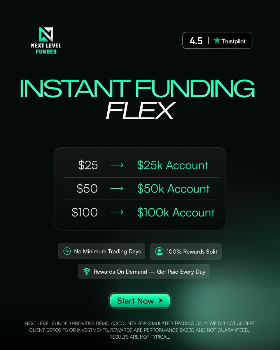 sudais407's tweet photo. https://t.co/hEjzLEHtpf
Use this affiliate link above to get a huge discount with @NextLvlFunded @SpencerNLF https://t.co/QEpAn8o283