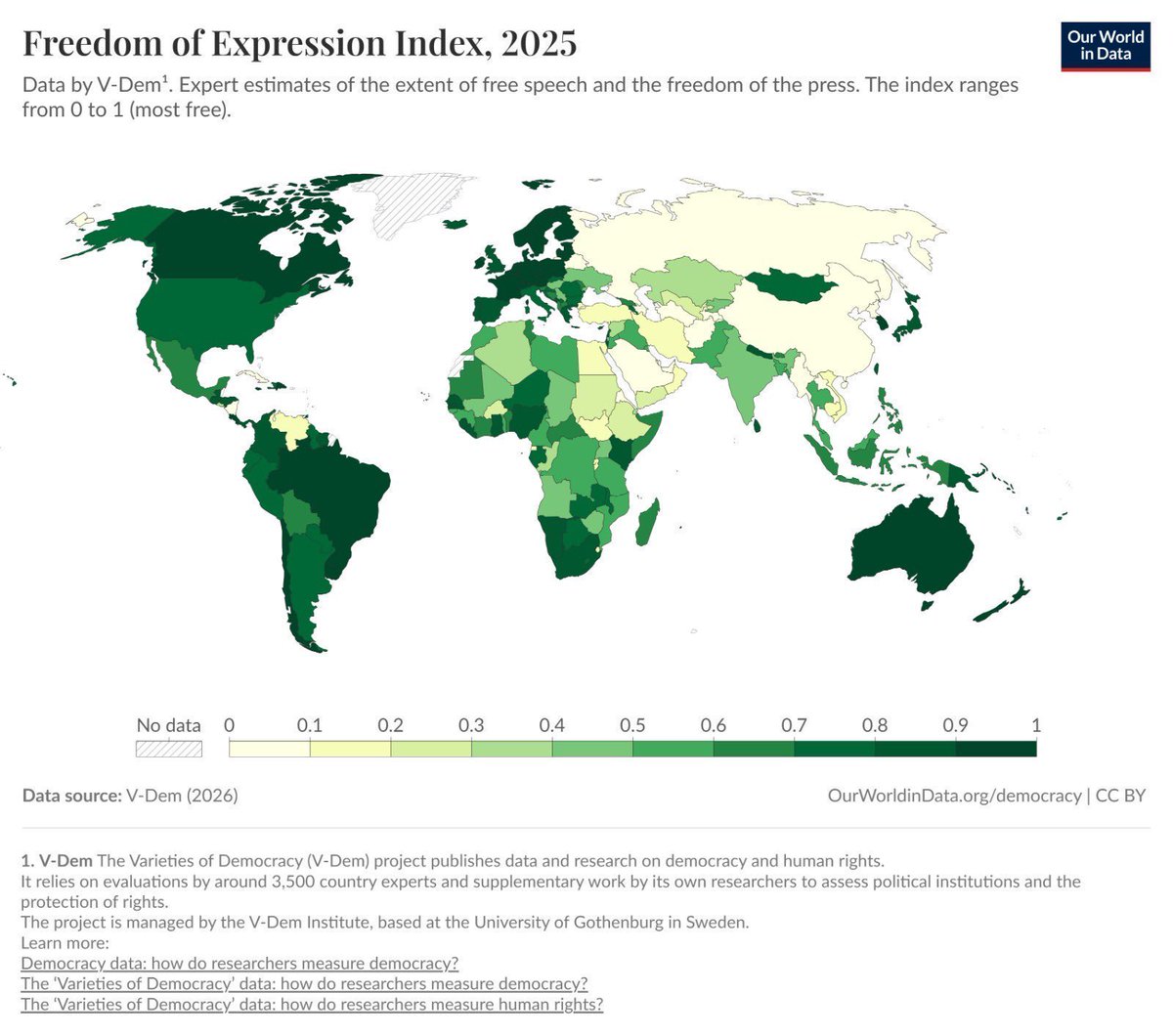 EconomyInformal's tweet photo. Freedom of Expression Index 2025

1. Denmark🇩🇰
2. Ireland🇮🇪
3. Belgium🇧🇪
4. Estonia🇪🇪
5. Switzerland🇨🇭
6. France🇫🇷
7. Luxembourg🇱🇺
8. Norway🇳🇴
9. Czechia🇨🇿
10. Finland🇫🇮
11. Sweden🇸🇪
12. Korea🇰🇷
13. Canada🇨🇦
14. Latvia🇱🇻
15. Uruguay🇺🇾
16. NZ🇳🇿
17. Chile🇨🇱
19. Austria🇦🇹
20. Poland🇵🇱
21. Lithuania🇱🇹
22. Australia🇦🇺
23. Costa Rica🇨🇷
24. Germany🇩🇪
26. Brazil🇧🇷
27. Netherlands🇳🇱
30. Portugal🇵🇹
34. Mauritius🇲🇺
36. Sri Lanka🇱🇰
37. Honduras🇭🇳
38. Namibia🇳🇦
40. Montenegro🇲🇪
41. Nigeria🇳🇬
43. Japan🇯🇵
44. Iceland🇮🇸
45. Spain🇪🇸
47. Guatemala🇬🇹
49. Taiwan🇹🇼
51. South Africa🇿🇦
53. UK🇬🇧
54. Malta🇲🇹
56. Israel🇮🇱
57. Senegal🇸🇳
59. Nepal🇳🇵
60. Cyprus🇨🇾
61. Panama🇵🇦
62. Colombia🇨🇴
63. Greece🇬🇷
65. Botswana🇧🇼
68. Romania🇷🇴
70. Mongolia🇲🇳
71. Kosovo🇽🇰
72. Slovakia🇸🇰
73. Peru🇵🇪
74. Italy🇮🇹
76. Bulgaria🇧🇬
78. Paraguay🇵🇾
80. Lebanon🇱🇧
81. Croatia🇭🇷
82. Argentina🇦🇷
83. Armenia🇦🇲
84. USA🇺🇸
87. Ecuador🇪🇨
89. Slovenia🇸🇮
90. Indonesia🇮🇩
91. Tunisia🇹🇳
92. Georgia🇬🇪
95. Bolivia🇧🇴
97. Philippines🇵🇭
98. Albania🇦🇱
102. Moldova🇲🇩
105. Mexico🇲🇽
109. Thailand🇹🇭
110. Malaysia🇲🇾
111. Morocco🇲🇦
113. Iraq🇮🇶
115. Pakistan🇵🇰
118. Tanzania🇹🇿
121. Kuwait🇰🇼
123. Bangladesh🇧🇩
126. Angola🇦🇴
127. Hungary🇭🇺
130. India🇮🇳
133. Serbia🇷🇸
134. Ukraine🇺🇦
135. Zimbabwe🇿🇼
138. Algeria🇩🇿
140. El Salvador🇸🇻
143. Kazakhstan🇰🇿
145. Ethiopia🇪🇹
151. Egypt🇪🇬
152. Türkiye🇹🇷
153. Bahrain🇧🇭
154. Rwanda🇷🇼
155. Iran🇮🇷
158. Cambodia🇰🇭
160. Venezuela🇻🇪
163. Vietnam🇻🇳
164. Saudi Arabia🇸🇦
165. Azerbaijan🇦🇿
166. Russia🇷🇺
167. Cuba🇨🇺
168. UAE🇦🇪
169. Qatar🇶🇦
170. China🇨🇳
171. Tajikistan🇹🇯
172. Turkmenistan🇹🇲
174. Myanmar🇲🇲
175. Belarus🇧🇾
177. Afghanistan🇦🇫
178. Nicaragua🇳🇮
179. North Korea🇰🇵

@OurWorldInData
