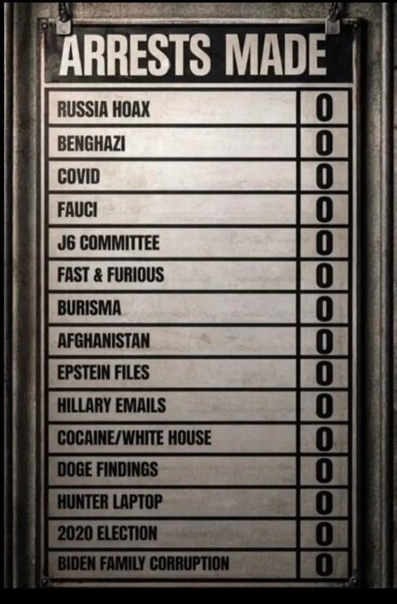 litgood's tweet photo. @Sassafrass_84 Daddy Trump and the gang keep telling you about all these crimes, but nobody gets arrested. https://t.co/OlMqJBsA3q