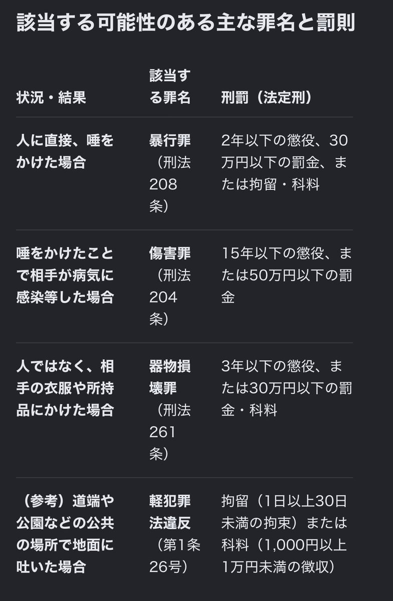 King01K's tweet photo. @0915_taka_ 高齢者に何やってんだ？このクソガキ
男も女もこの罪状になるな

とりあえず被害にあったおばあちゃんの親族に届くと良いが…
示談金取れる案件だ https://t.co/6BHGaLzZk2