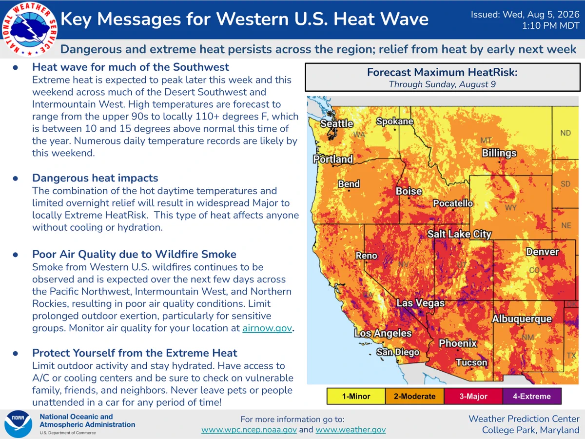 Extreme heat will peak later this week and this weekend across much of the Desert Southwest and Intermountain West. Numerous daily temperature records are likely by this weekend. 
The combination of hot daytime temperatures and limited overnight relief will result in widespread Major to locally Extreme HeatRisk. This type of heat affects anyone without cooling or hydration. 
Smoke from Western U.S. wildfires continues to be observed and is expected over the next few days across the Pacific Northwest, Intermountain West, and Northern Rockies, resulting in poor air quality conditions. Limit prolonged outdoor exertion, particularly for sensitive groups.
Limit outdoor activity and stay hydrated. Have access to A/C or cooling centers and be sure to check on vulnerable family, friends, and neighbors. Never leave pets or people unattended in a car for any period of time!