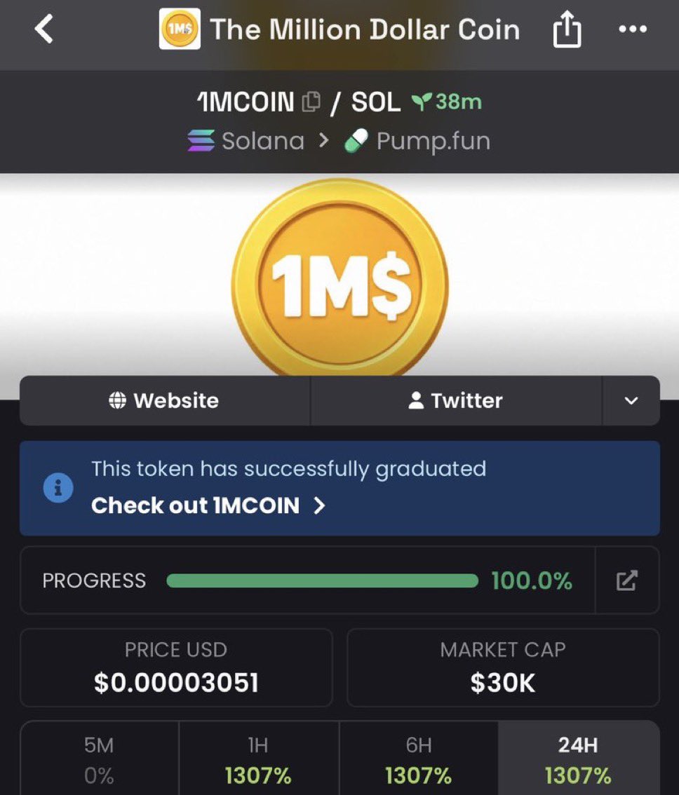 cerrocoso's tweet photo. I showcased #1MCOIN at a $30K market cap and strategically shared it with my community, highlighting its early-entry edge and strong upside potential.

CA: CRkYt5r12pat431AaghadDCjrGB2vGQ1ekQziSjypump

#1MCOIN #memecoin #Solana #crypto https://t.co/K8QxNPMxpn