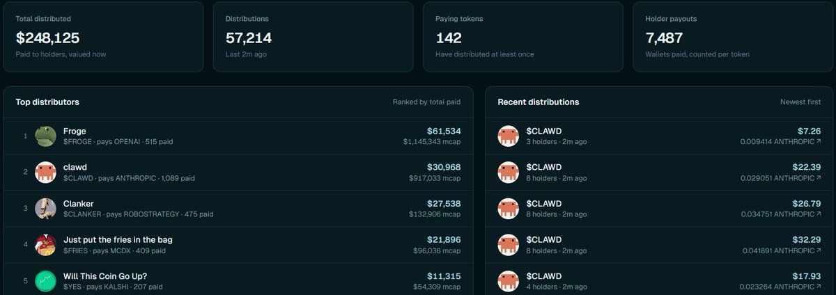 LaunchOnSF's tweet photo. We have now reached approx. $250k distributed to holders of Stonkfun pairs!

https://t.co/aSdFan4u04 https://t.co/MxVinlN7uo