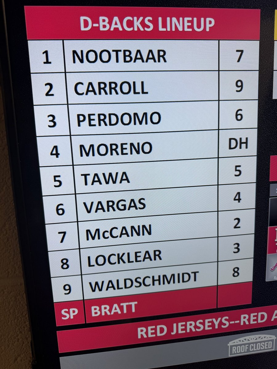 Jody_Jackson's tweet photo. Nootbaar leading off. Marte and Arenado get a day off Moreno back at DH https://t.co/p434rYuWaN