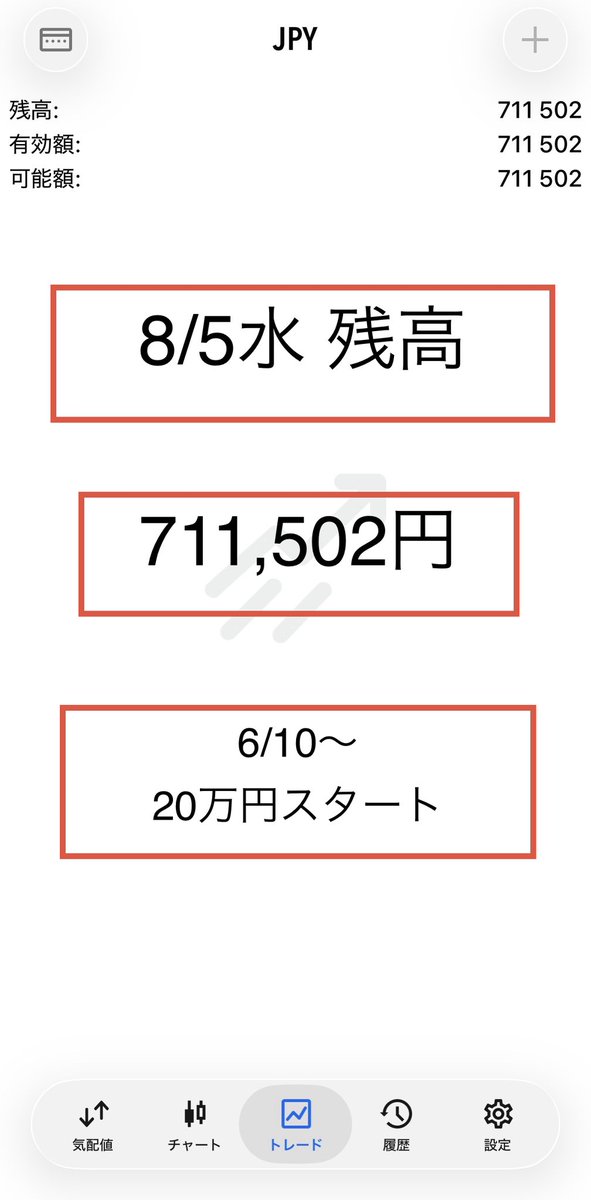 Yuukon_FX_Gold's tweet photo. 8/5水　＋127,122円
残高：711,502円
(6/10 20万円スタート)

6週間、同じ幅の中にいましたが
昨日ついに上抜けました

❌7/8、7/13、7/29日の
それぞれ10万円弱の損失など

負けた日もありました

それでも口座を残していたから
今日の場面に、まだ座っていられた

#XAUUSD #ゴールド #FX #収支 https://t.co/etZr44F4dA
