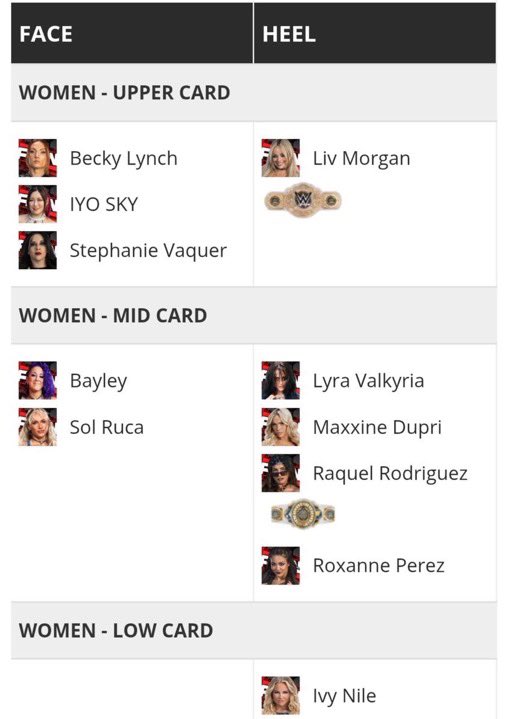 4ddi12's tweet photo. 🚨 BREAKING :

The legendary Becky Lynch has officially been listed as a babyface on WWE’s official website

The Queen is back 👑🧡 https://t.co/PwyRA4dFt5