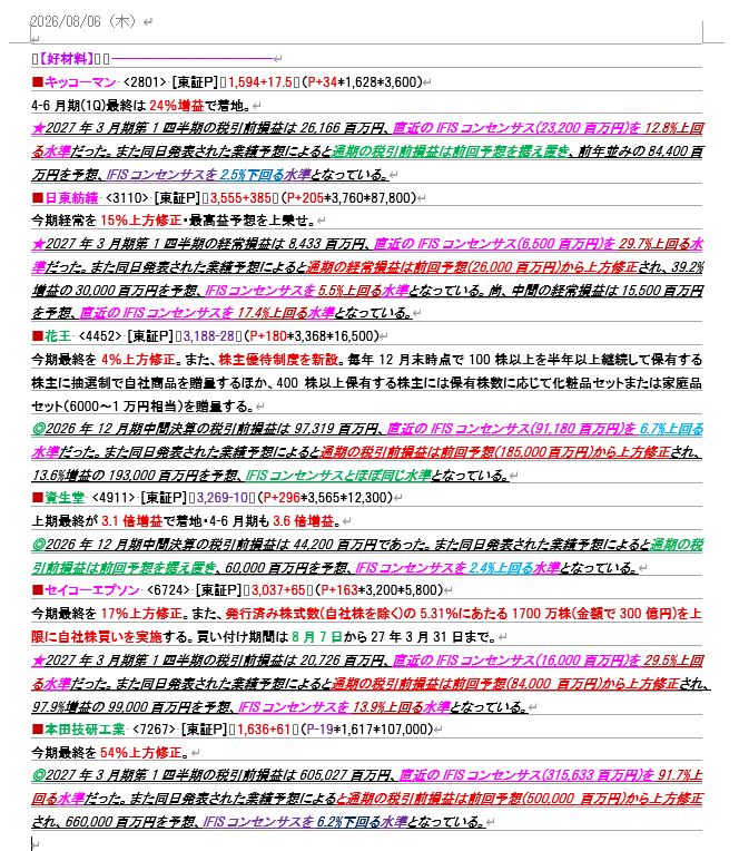k17thangel's tweet photo. AI活用デイトレード                                                                                                                   
「崩れないトレーダーのデイトレ注目株！」                                                                                

本日のデイトレ注目株：                                                                             
【好材料】
■キッコーマン
■日東紡績
■花王
■資生堂
■セイコーエプソン
■本田技研工業

🚨今日の結論【最重要】
🟡 今日は「普通〜やや攻め」の相場。
ただし、
指数を追うより、資金が集まる個別株だけ狙う日です。

理由
✅ NYダウ +263ドル
✅ S&P500はほぼ横ばい
一方で、
❌ NASDAQは小幅安
❌ SOX（半導体）▲1.4%
❌ 日経先物 約▲500円
海外は極端に悪くありませんが、日本市場は先物が弱く、大型指数株には逆風です。

今日の主役セクター
🥇 防衛・重工
・三菱重工
・古河電工
・住友電工

🥈 電線
・古河電工
・住友電工
まだ資金が残る可能性があります。

🥉 決算銘柄
・花王
・資生堂
・セイコーエプソン
決算をきっかけに個別で動く展開に注目です。

実戦候補（大型）
🥇 三菱重工
🥈 古河電工
🥉 住友電工
④ TDK（押し目限定）
⑤ 三菱UFJ（指数が崩れなければ）

今日の難易度
⭐⭐⭐☆☆（3/5）
**「攻めすぎる日ではない」**という印象です。

今日は指数よりも、資金が集中する銘柄だけを狙う方が勝率は高そうです。

エントリー条件
✅ VWAP上
✅ 5分足25MA上
✅ 板の買いが吸収される
✅ 高値更新前
✅ 日経先物が急落していない

今日の一言
「今日は指数ではなく、資金の流れを追う日。」

上昇指数を信じて飛び付くより、本当に資金が集まっている銘柄だけを選ぶことが勝率アップにつながると考えています。

今日も頑張りましょう！

＃デイトレ　#日経平均