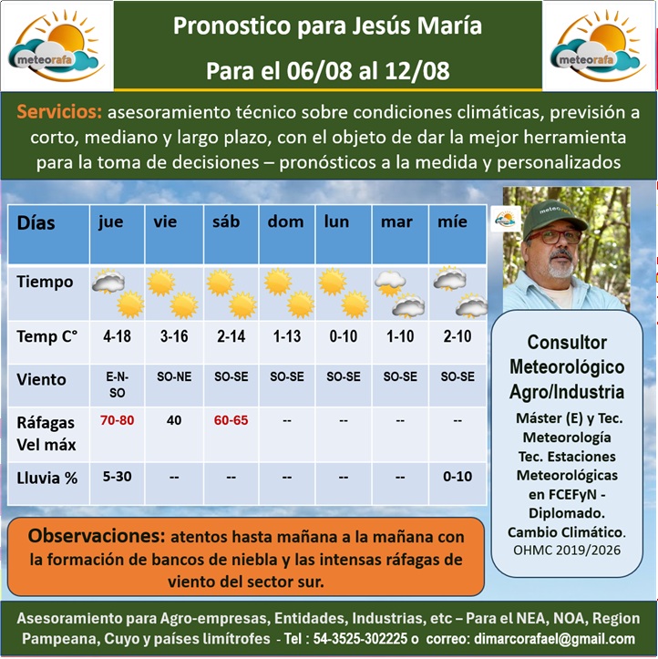 dimarcorafael's tweet photo. 📢 Reporte del tiempo del 05 de agosto de 2026 

Atentos a los cambios¡!!!!

🌁 Bancos de niebla y neblina (Alerta):
seguimos con niebla y neblina hasta mañana a la mañana, a tener cuidado con la baja visibilidad!!!  🚗💨

Viento y Ráfagas: se espera que mañana a la mañana tengamos en la provincia de Córdoba ingreso del sector sur ráfagas muy fuertes, los valores generales en la provincia podrían variar entre los 60/80 km/h y es posible que parte del centro, norte tengamos en forma zonal y/o puntuales valores que lleguen o superen los 100 km/h.

Para tomar una referencia para la ciudad de Córdoba y Jesús María las ráfagas podrían empezar a llegar entre las 09:20 hs a las 11 hs y se mantenían en forma variable hasta la tarde del jueves.

🌡️ Temperaturas (volvemos al invierno)
desde mañana en adelante se viene un desplome de las temperaturas y un segundo el sábado en adelante. ¿¿¿Hasta cuándo con valores de invierno??? Diría que hasta el 15/16 de agosto, allí empezaría a aflojar

❄️ ¿Heladas?: desde el viernes se empiezan a generalizar y posiblemente veamos heladas generales y semi-generales hasta casi el final de la semana que viene, entre suaves a fuertes.

🌧️ Precipitaciones/tormentas en la región:

Las  zonas más importantes serán para las próximas 24/30 horas: Buenos Aires, Uruguay, Entre Ríos, algo de Santa Fe, algo del sur y este de Córdoba (en Córdoba tendremos la posibilidad de algunas precipitaciones por el sur y centro, capaz que algo por el norte, pero apunta lo más importante al sur y este – sin dejar de controlar algo del centro) alguito por San Luis, también Corrientes, sur de Brasil, Misiones y Paraguay

🌊 Seguimiento de El Niño 3.4:
El Pacífico sigue encendido. El monitoreo diario nos entrega un valor impresionante de +2.58°C, consolidando el escenario de un fenómeno en categoría de muy fuerte. Y todavía le falta crecer a mi entender bastante

📊 Toda la información debe ser controlada y actualizada minuto a minuto. Les dejo abajo las placas con las proyecciones detalladas para los próximos 7 días en la ciudad de Córdoba y Jesús María.

Saludos, Rafa. 👋
#Clima #Agro #Cosecha #Cordoba #SanLuis #Chaco #SantiagoDelEstero #EntreRios #Tucuman #Salta #Pronostico #viento #tormenta #lluvia #campo #nieve #aguanieve #niño #olapolar #oladefrio #temperaturasextremas #heladas #precipitaciones #tormentas