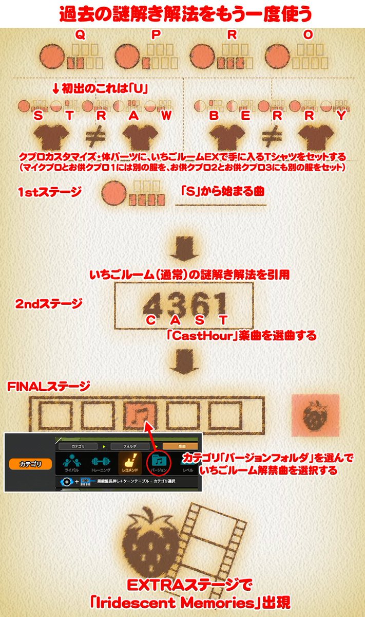 purotora's tweet photo. 【beatmaniaIIDX33 Sparkle Shower「Sparkle Fruit Lab.」いちごルームEX 謎解き解説】
①ゲーム画面上の至るところに現れるフルーツアイコンを対応させ、解読する。すると、公式サイトの更新情報の5月9日に新たなリンクが見つかる。
②過去の謎解きを再利用する。下図の通り。
#IIDX #スパシャ https://t.co/ifOUTcxMax
