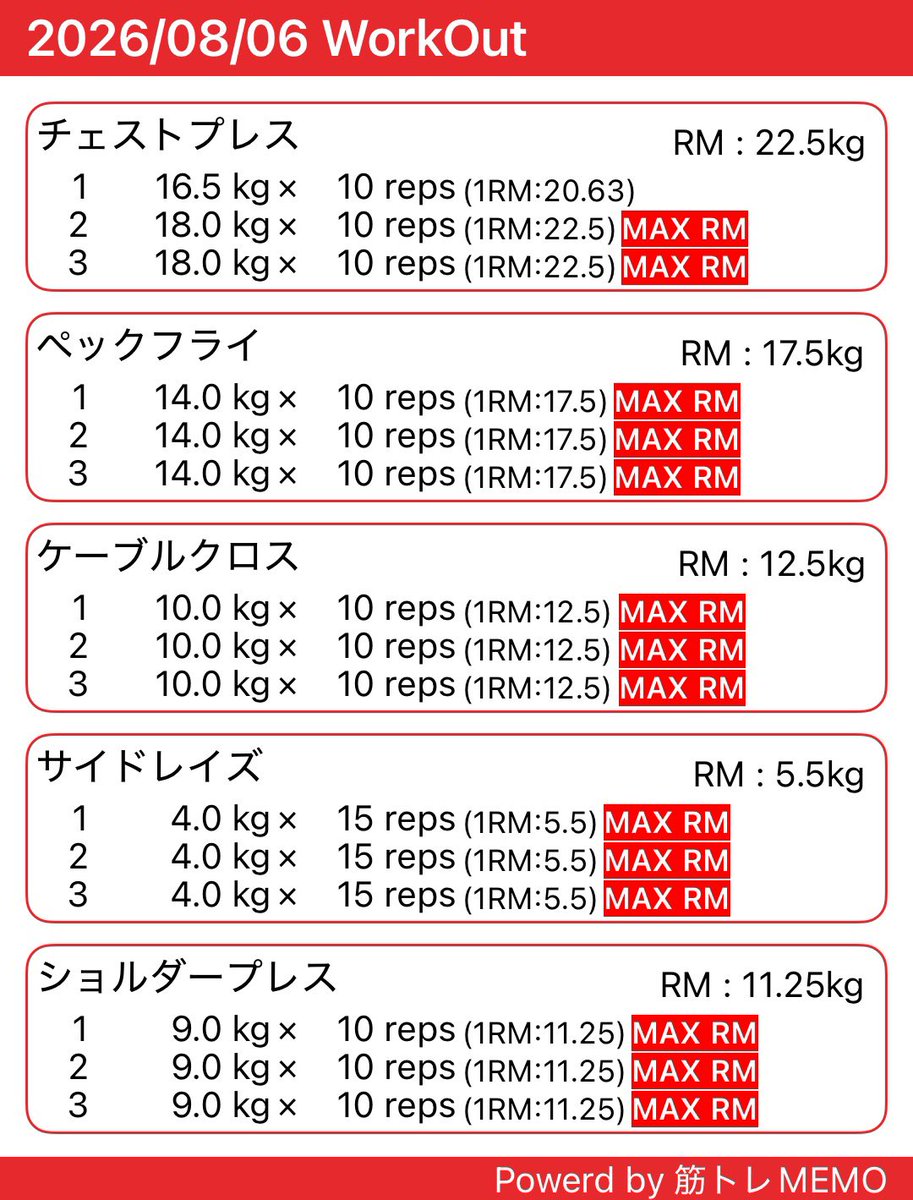 hanapipip's tweet photo. おはようございます😊
サクッと胸肩トレしてきました！
今日も頑張りましょう！！

#筋トレ垢さんと繋がりたい #ダイエット垢さんと繋がりたい #朝活 #筋トレ #ダイエット #トレーニング https://t.co/xVFx85Au8Q
