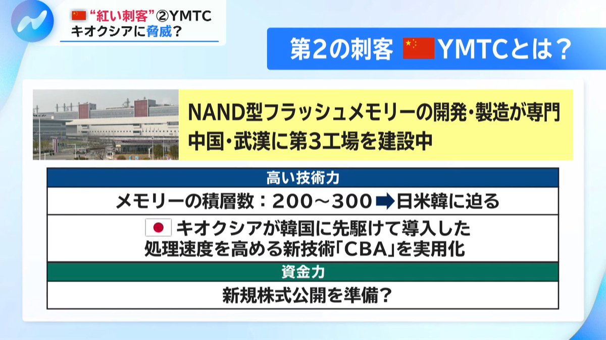 semi_journal_jp's tweet photo. 【キオクシアに迫る「紅い刺客」中国半導体メモリーの実力とは？】

出典：NIKKEI NEWS NEXT
https://t.co/YdOckjQHMB