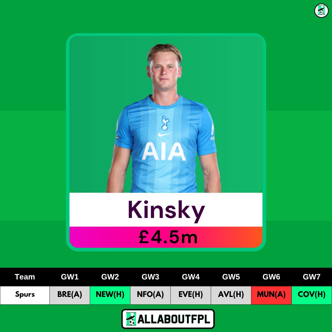 allaboutfpl's tweet photo. ⚪🚨🗣️De Zebri on Kinsky:

"We start with Kinsky because he deserves to be the first-choice goalkeeper" 

"He is another player with huge potential. He's mature, has personality and I believe in his qualities."

Via @NizaarKinsella https://t.co/6jEPj1hiYj