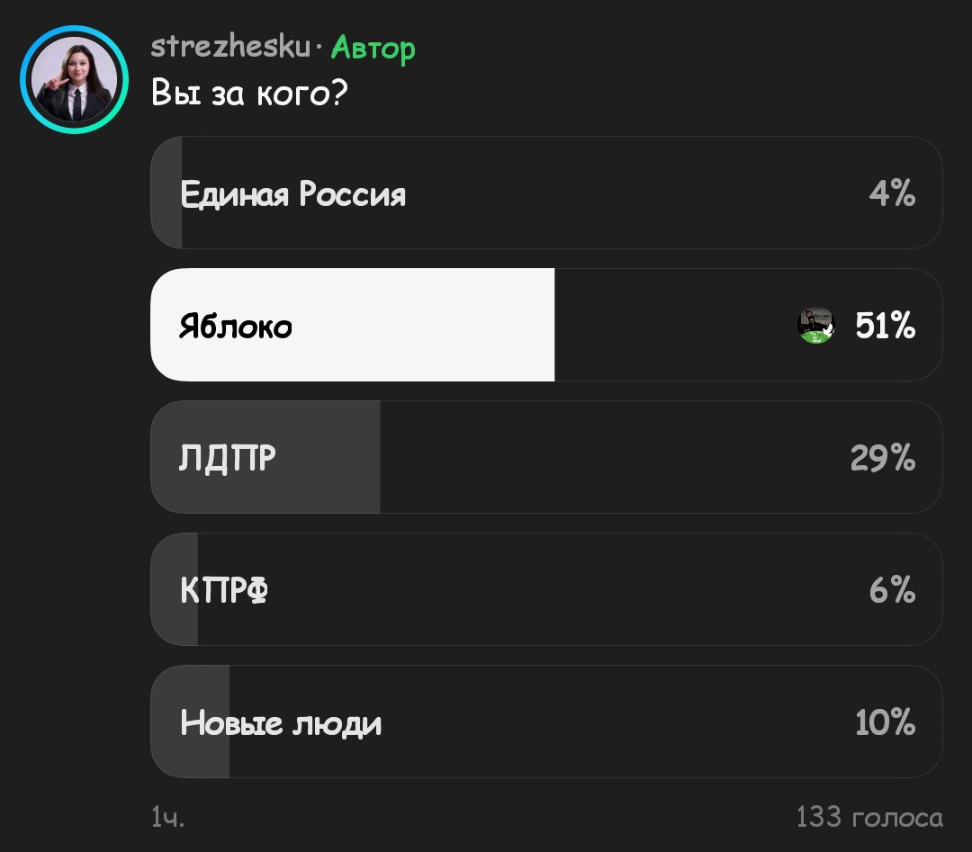 Romanburmalda's tweet photo. Опрос на канале главной фанатки ЛДП��🫩 https://t.co/C0KyvvHbnp