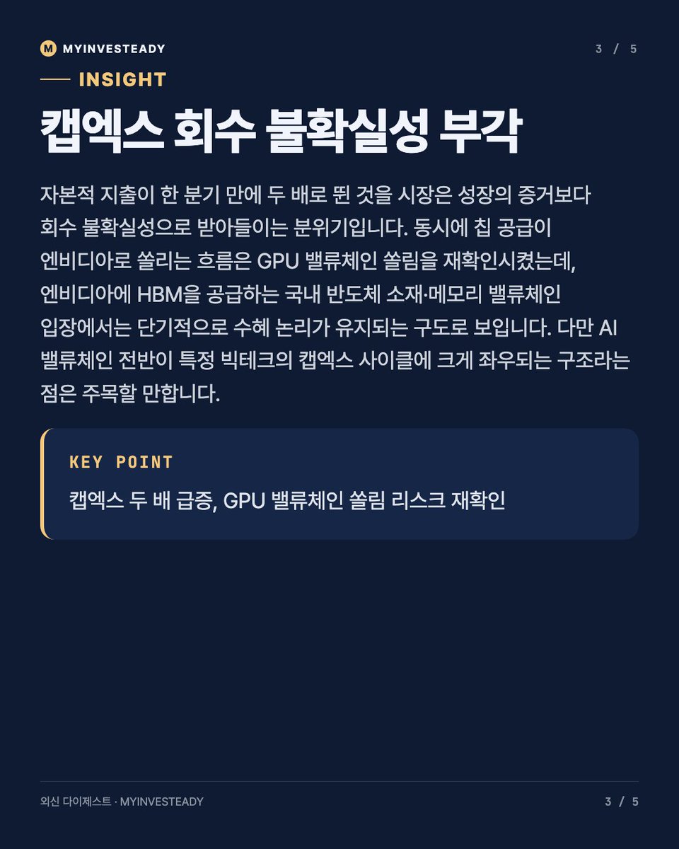 steady229's tweet photo. 우주기업 한 곳의 주가가 하루 만에 두 자릿수로 급락했습니다. 지난 분기 AI 인프라에 쏟아부은 자본적 지출이 전분기 대비 두 배로 불어났다는 소식 때문인데, 여기에 칩 공급을 특정 업체 한 곳으로 몰아준다는 발표까지 겹치면 경쟁 칩 업체 주가는 급락하고 반사이익을 본 업체 주가는 올랐습니다.

이 이벤트, 단순 한 기업 이슈로 보기보다 "AI 캡엑스 사이클에 대한 시장의 인내심이 줄어들고 있다"는 신호로 읽는 게 맞다고 봅니다. 동시에 GPU 공급이 한 곳으로 쏠리는 구조는 HBM·메모리 밸류체인 입장에서는 여전히 수요 논리가 유효하다는 뜻이기도 합니다. 다만 이번처럼 빅테크 한 곳의 지출 속도 변화만으로도 밸류체인 전체가 출렁이는 걸 보면, AI 관련주는 여전히 특정 기업 실적·가이던스에 크게 종속된 구조라는 점을 잊으면 안 될 것 같습니다. 최근 AI 베팅에 집중했던 한 헤지펀드의 손실 사례까지 겹치면서 버블 논쟁도 재점화되는 분위기입니다.

그래서 지금은 HBM·반도체 장비 밸류체인의 수급과 밸류에이션을 함께 저울질하며 빅테크들의 분기 캡엑스 가이던스를 확인해야 할 시점으로 보입니다 📊
