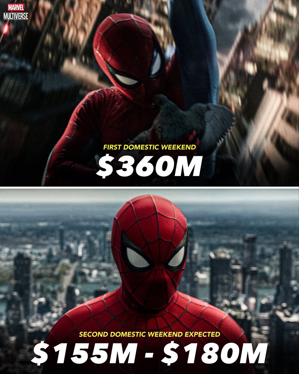 MarvelMultive's tweet photo. ‘SPIDER-MAN: BRAND NEW DAY’ is now tracking for a domestic second weekend of $155M-$180M.

(via: GlobalBoxOffice) https://t.co/dJk9p9gZ4L