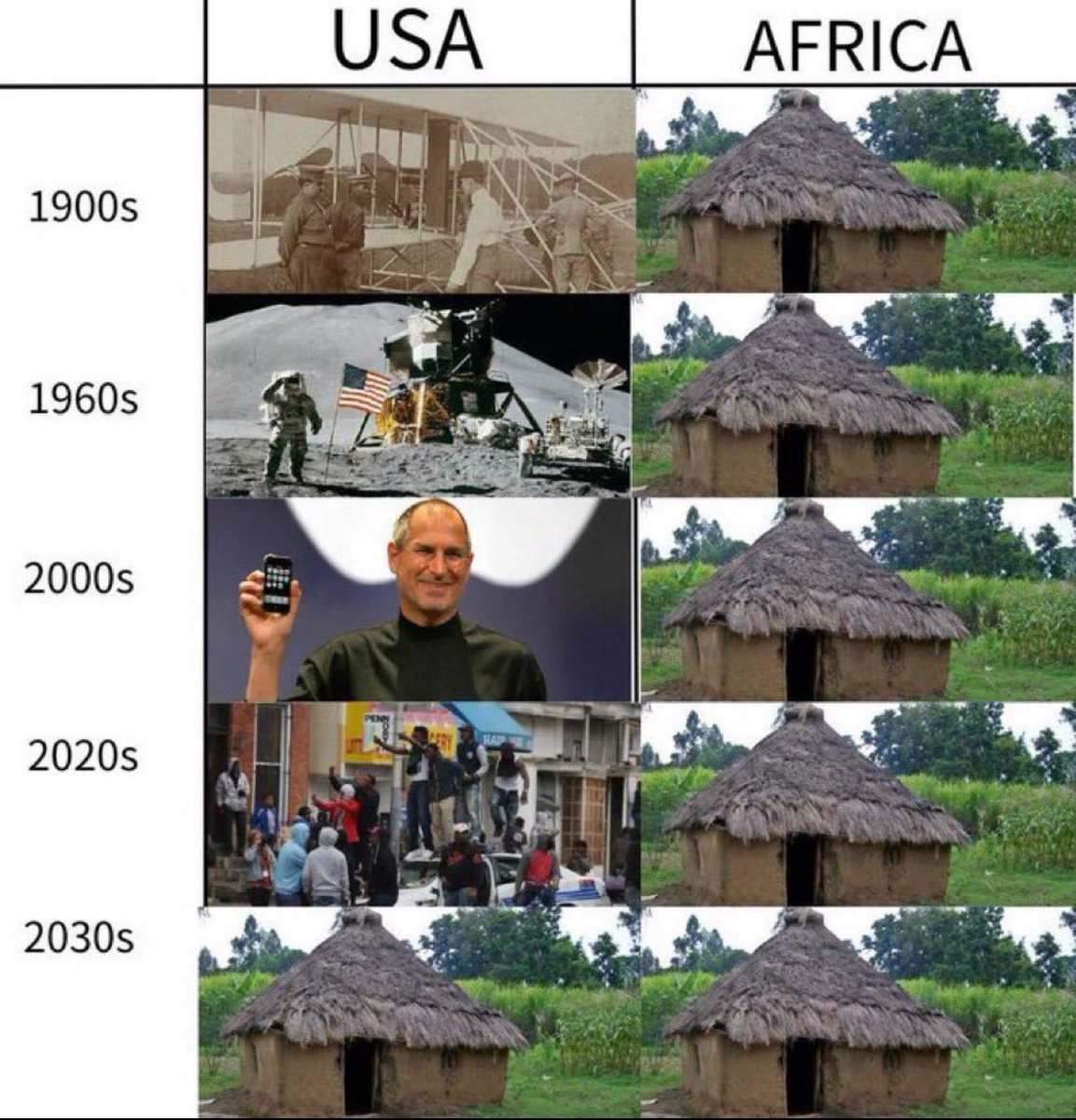 BLACKMAGA69's tweet photo. black supremacy https://t.co/EiA9LlaXFV