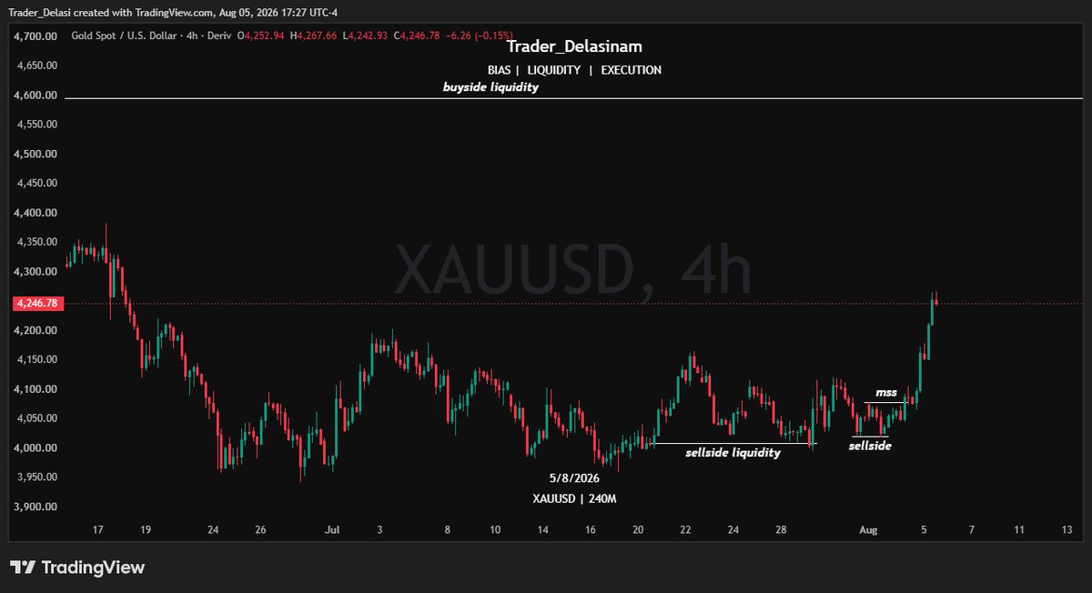 delasinamtrades's tweet photo. Navigating the market is a skill that takes time and effort to build https://t.co/SF5xrapOuT
